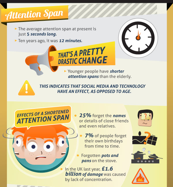 Attention span. Long attention span. Low attention span. What is attention span.
